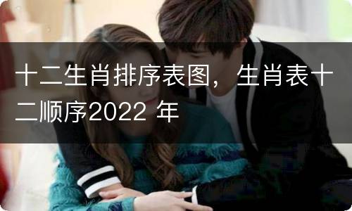十二生肖排序表图，生肖表十二顺序2022 年